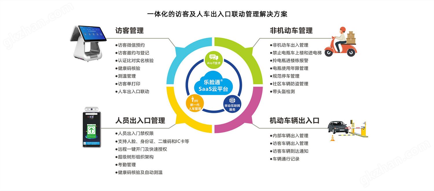 一体化的访客及人车出入口联动管理解决方案