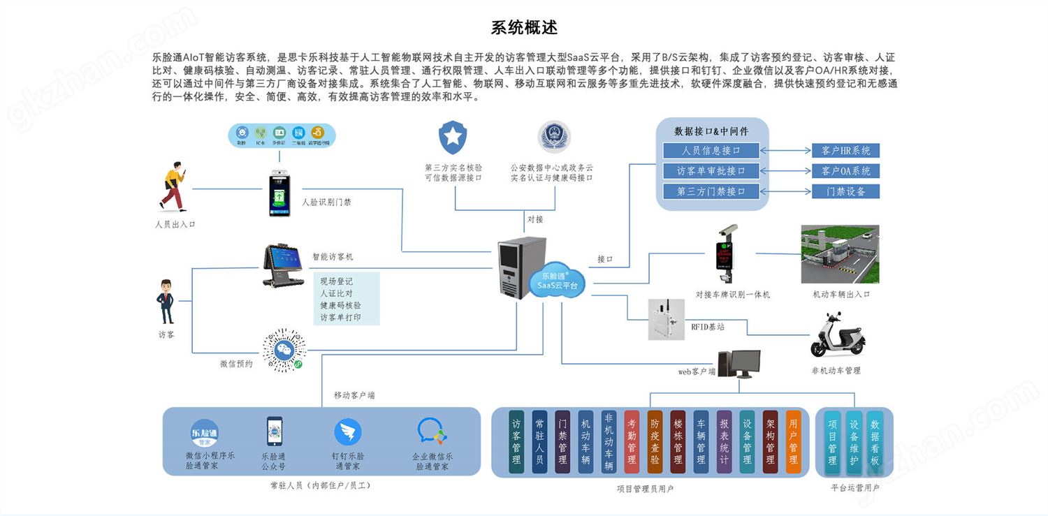 访客管理系统概述