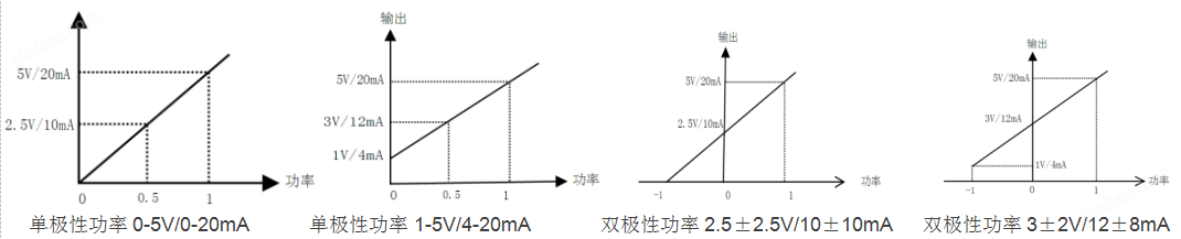 NB-A□1B1-□6EC 单相交流功率隔离变送器输入输出线性图.png