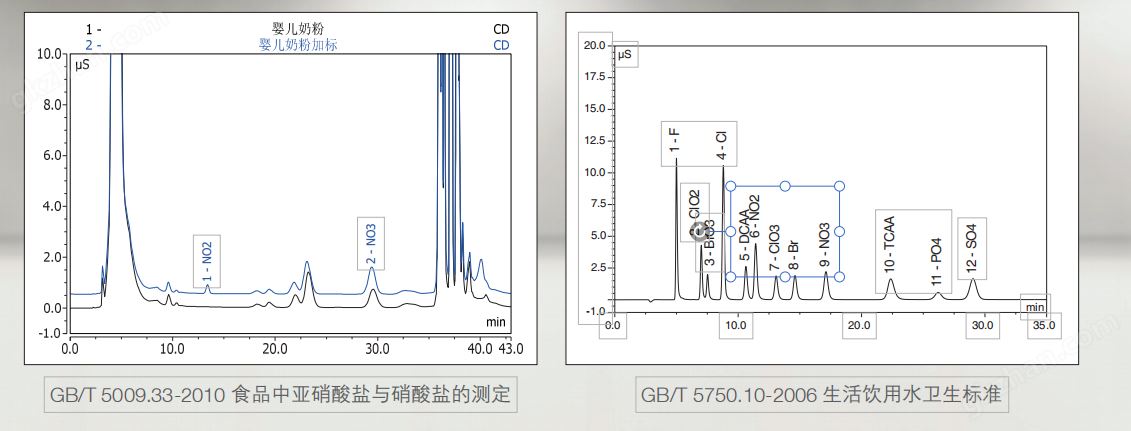 应用及标准举例