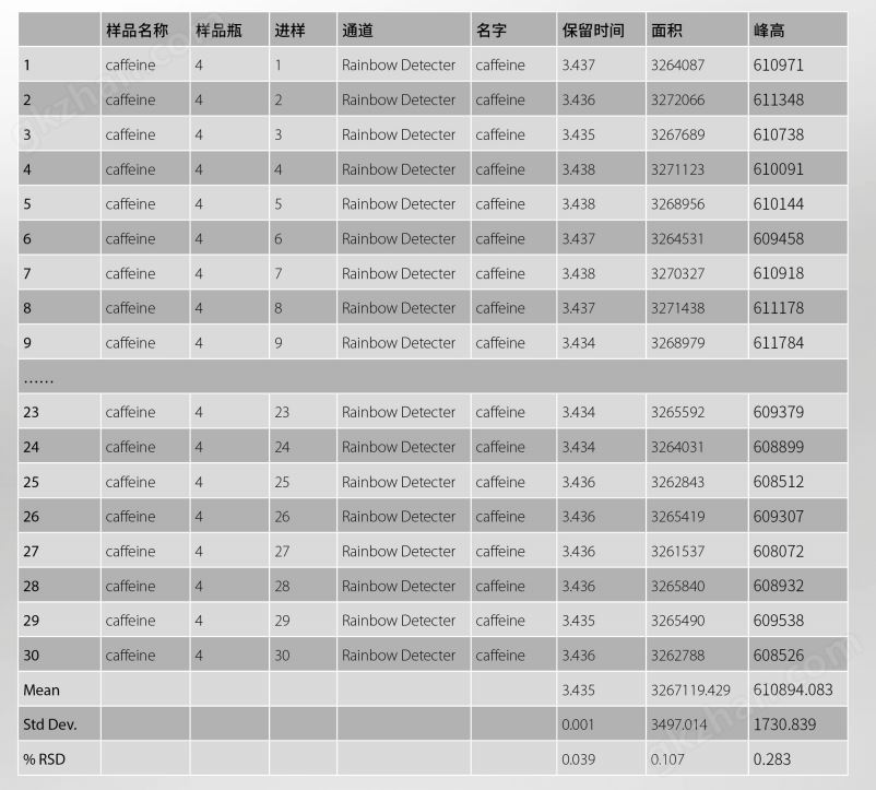 超高液相色谱仪进样结果