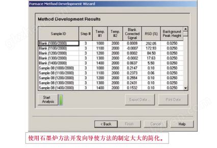 原子吸收光谱仪速度和功能的软件设计