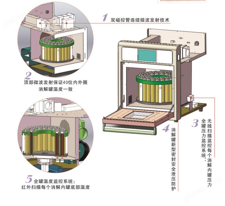 APL奥普乐核心专利技术 