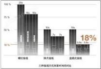 魏德米勒P系列接线端子