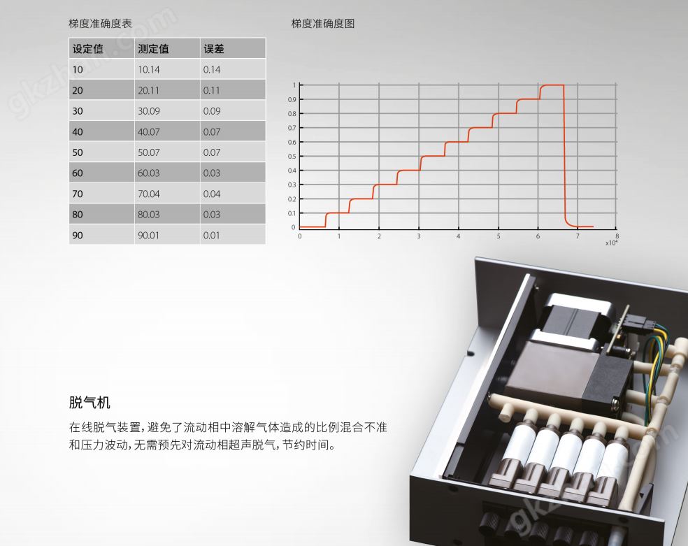 超高液相色谱仪脱气机