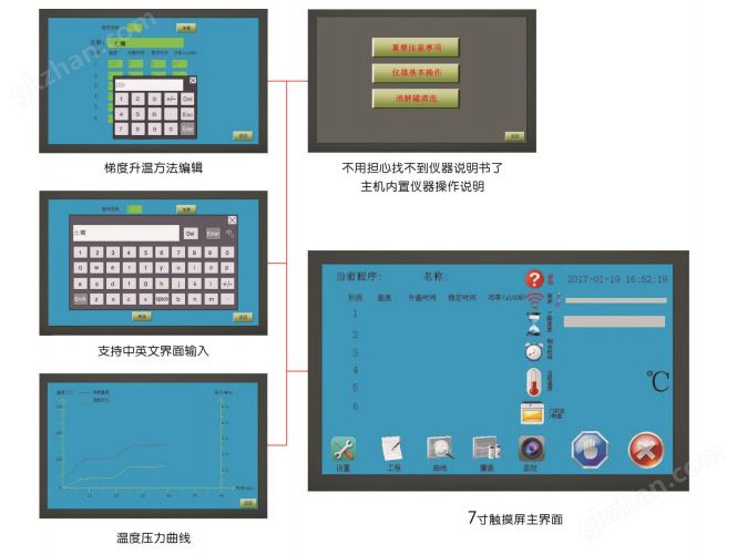 微波消解操作系统 