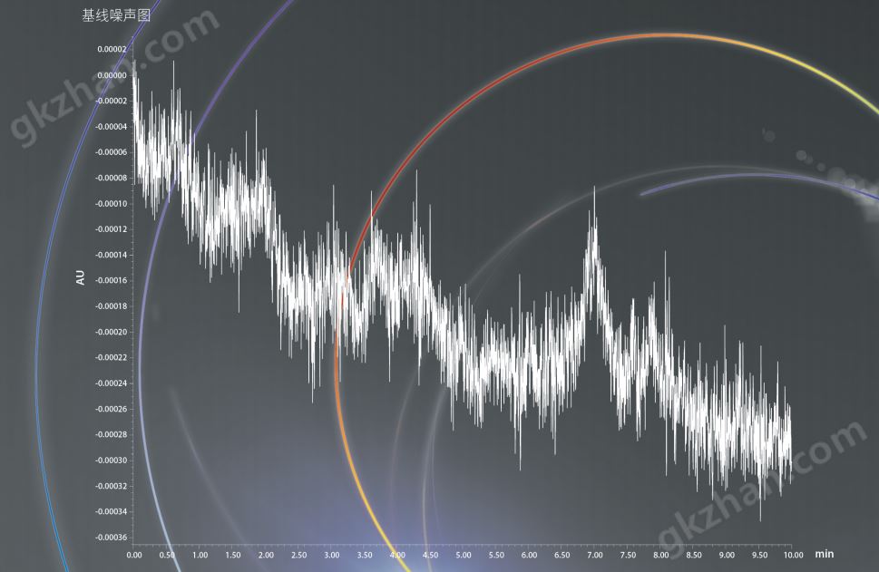 基线噪音图