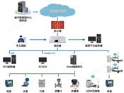 万喜堂app下载彩票 浩能电表·水表自助抄表系统