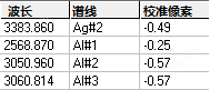 S4全谱直读光谱仪