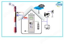 烟气在线自动监测系统