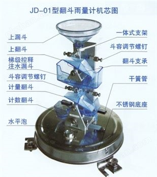 万喜堂彩票 JD01型翻斗式雨量计（高精度）