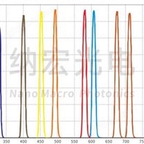 多波段硬膜生化仪器用荧光分析滤光片