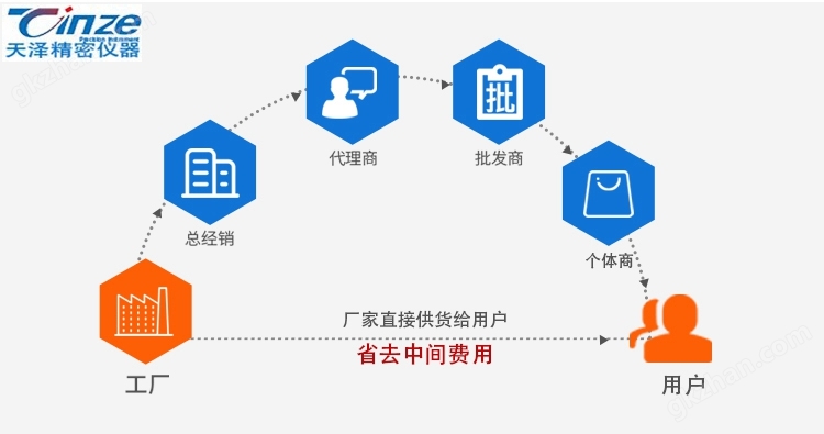 万喜堂彩票官网平台 线性耐磨试验机