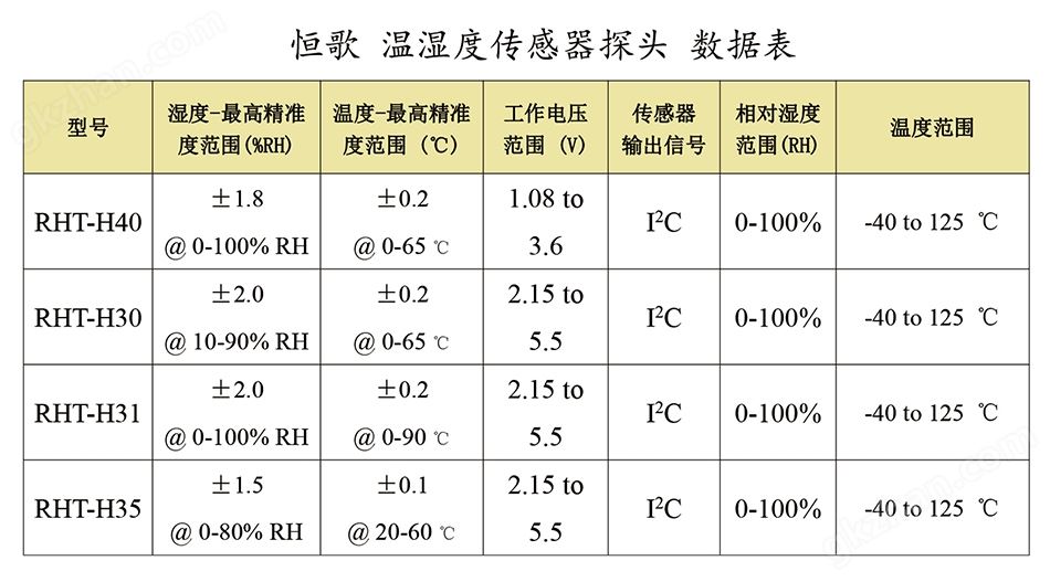 探头数据