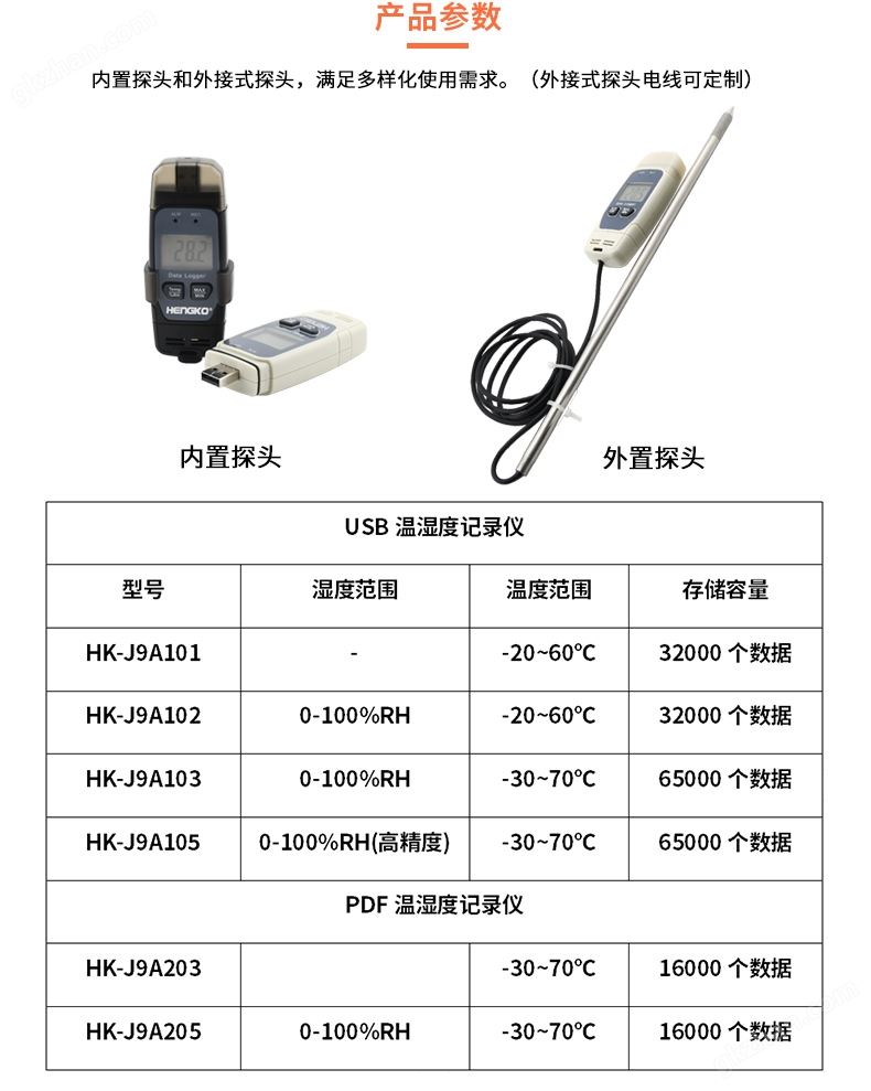 恒歌疫苗温湿度记录表