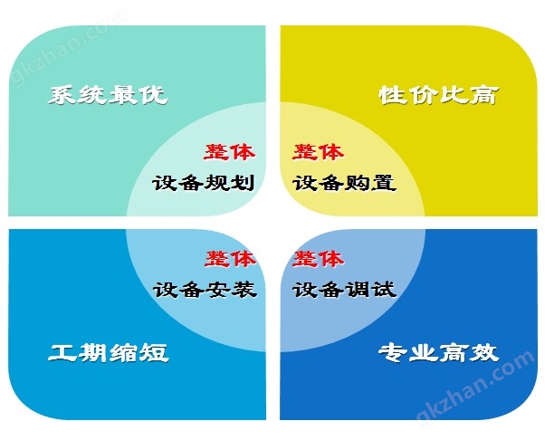 万喜堂app下载老虎机 铸钢件液压试验机