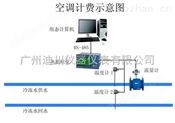 空调计费流量计，空调冷热量表