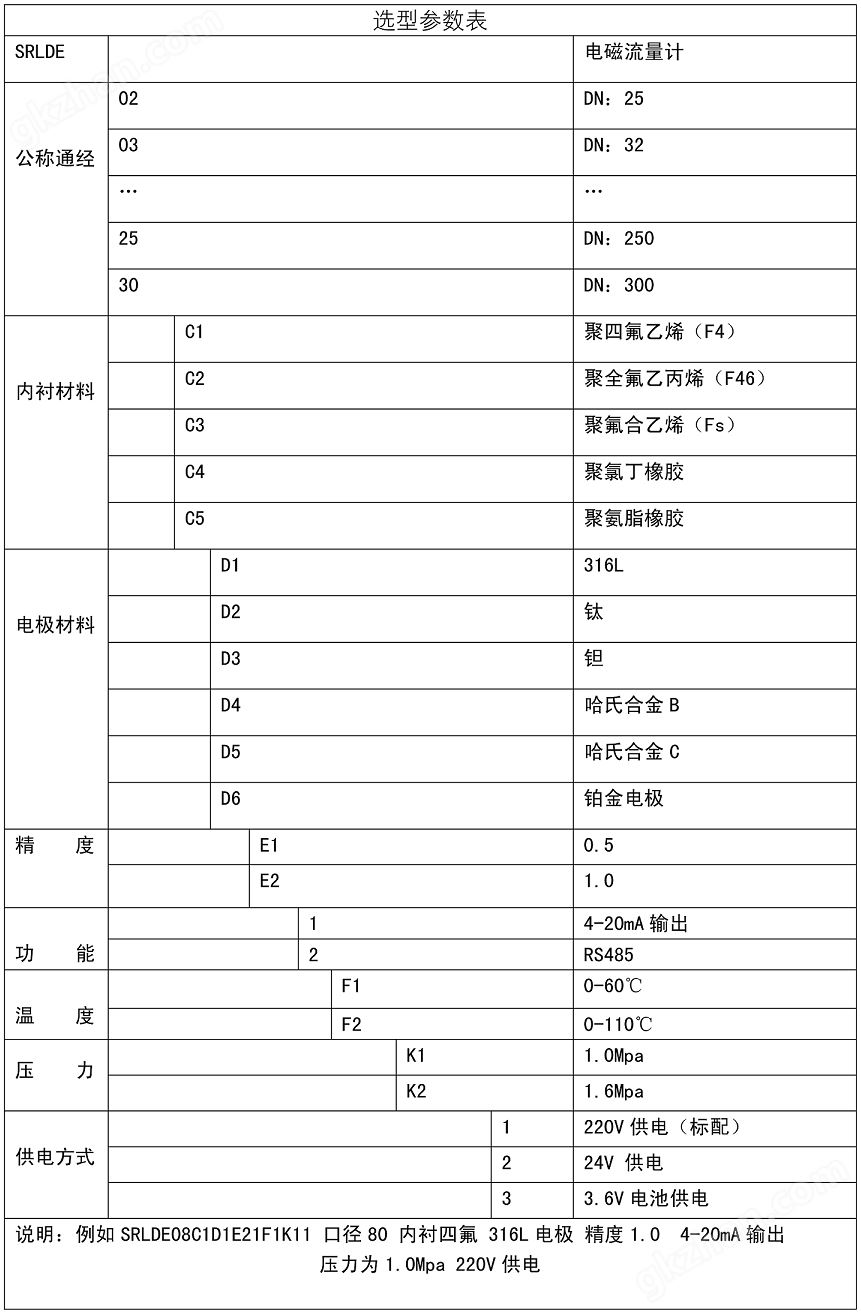 涡街流量计选型表(1)_01.png