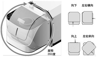 設置自由自在