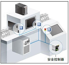 构建安全控制系统的示例