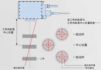 新双向指示器