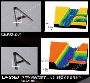 高输出实现的深层雕刻性能