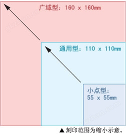 設置自由自在