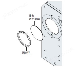 防护玻璃