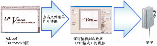 Adobe® Illustrator®数据简单刻字