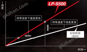 高速雕刻图片