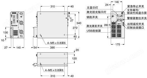 控制器部分 万喜堂彩票注册网站