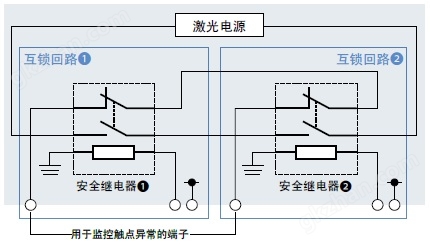 激光电源切断示意图