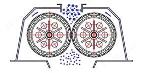 对辊破碎机工作原理