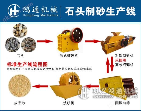 石头制砂机