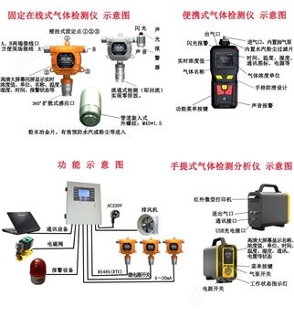 万喜堂app下载老虎机 青岛明成气体检测仪选型配置表