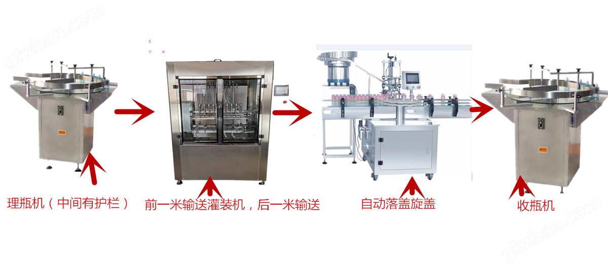 自动消毒水灌装机流程图