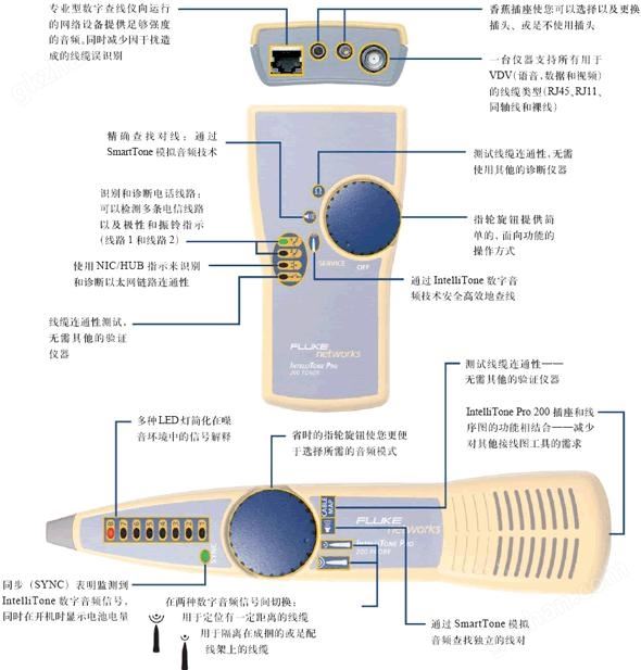 万喜堂彩票官网平台 数字音频探测器