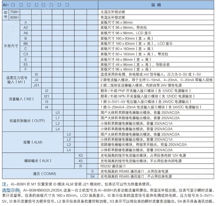 流量积算仪.jpg