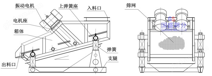 矿用筛分机结构图