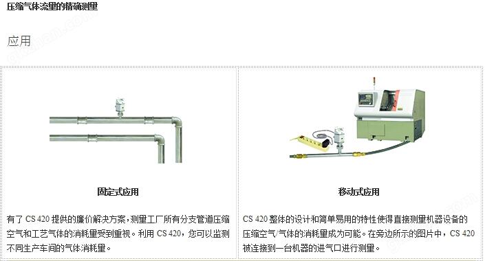 万喜堂app下载官方入口 CS420热式流量计