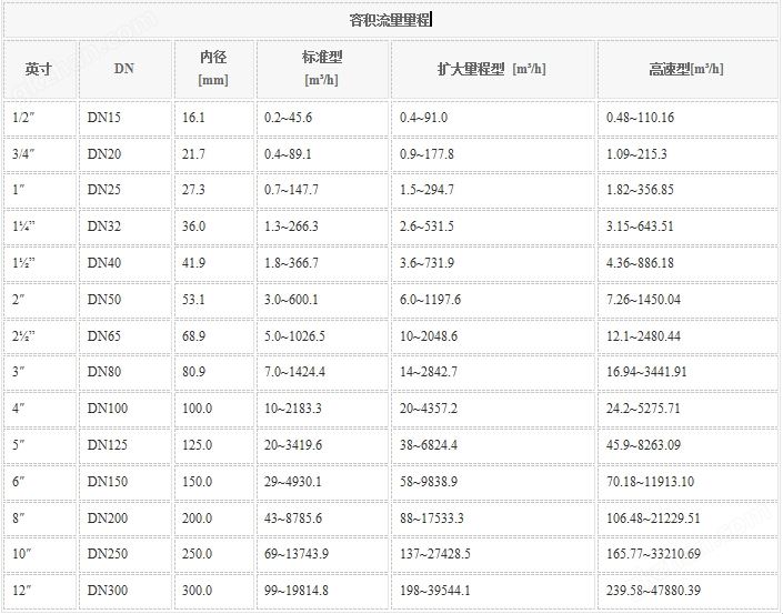 万喜堂彩票app下载中心 CS450热式流量计