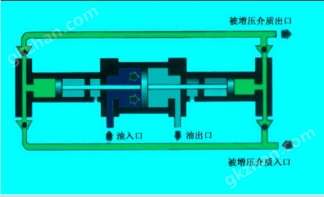 液驱泵原理图