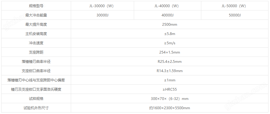 JL系列落锤撕裂冲击试验机