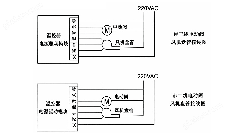 万喜堂彩票app下载中心 空调温控器是如何工作的？