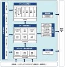 力控万喜堂彩票注册开户ForceControl