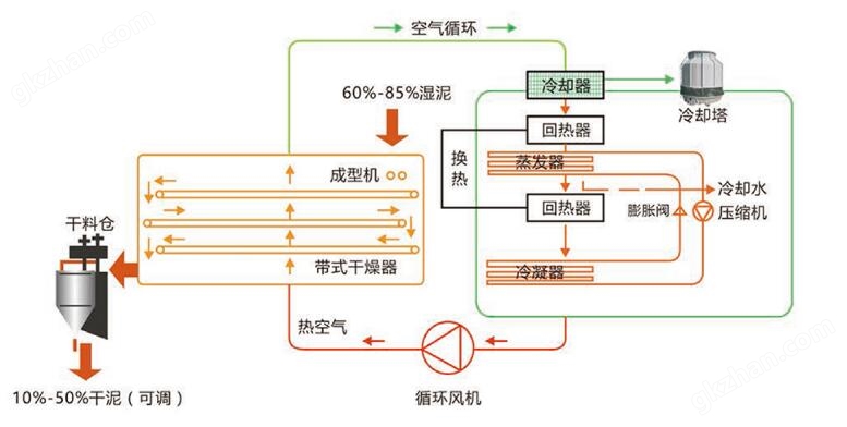 污泥烘干机