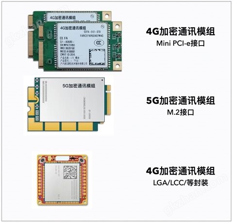 万喜堂app下载网页版 4G/5G加密通讯模组