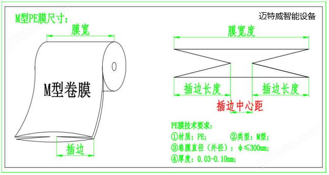 套袋机卷膜