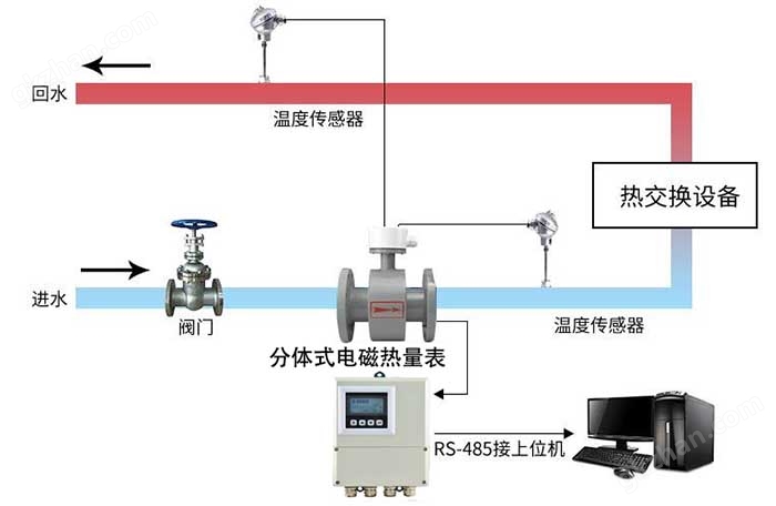 电磁热量表