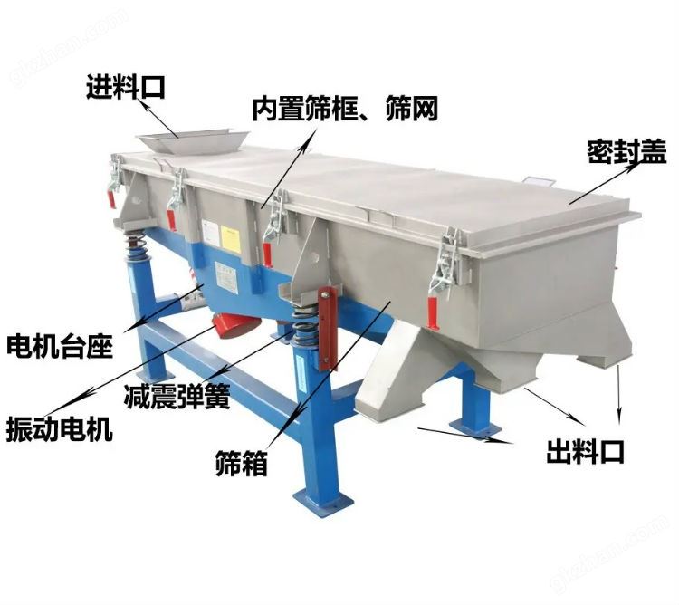 万喜堂彩票注册网站 1025直线振动筛结构